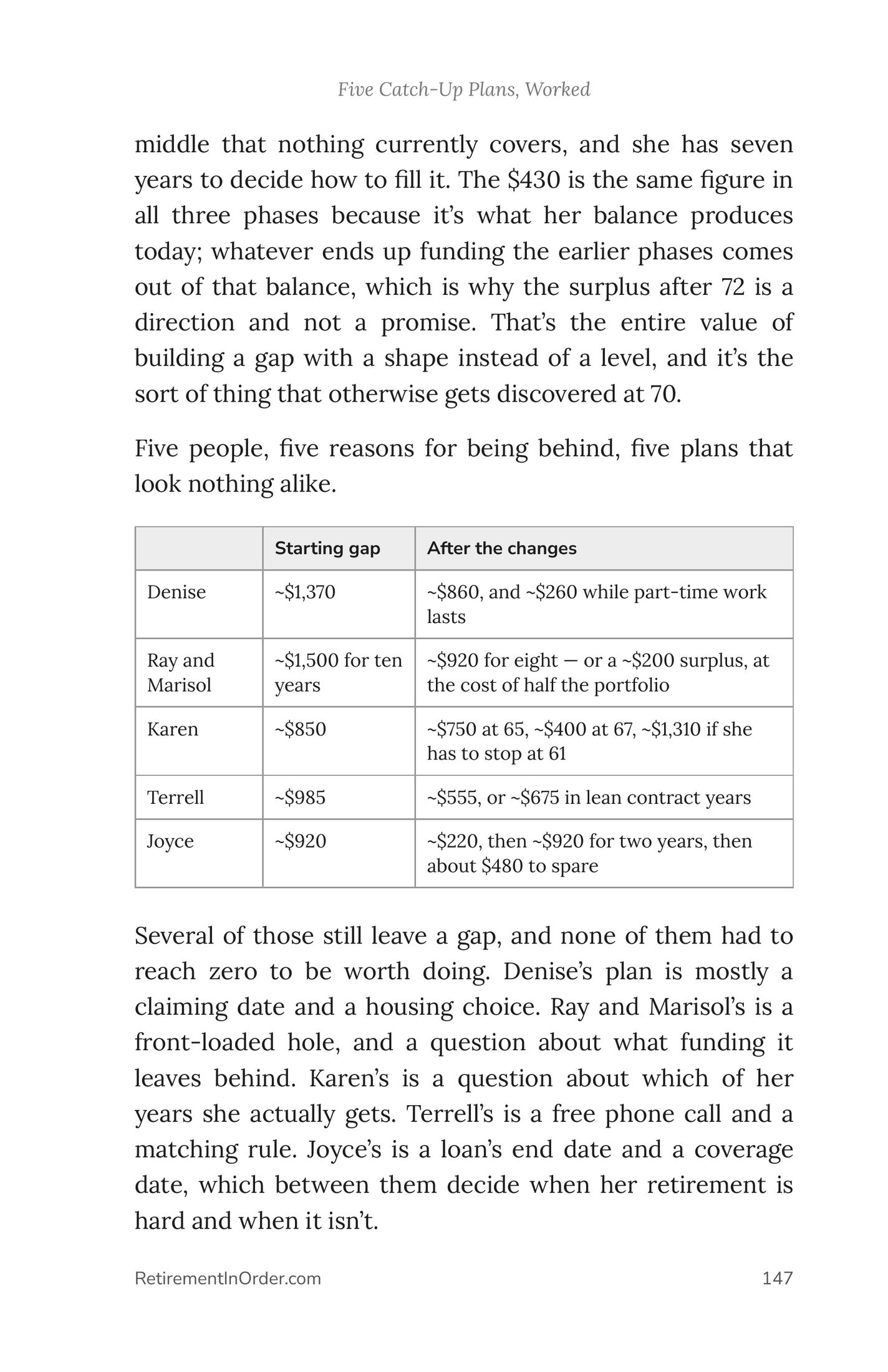 All five households, starting gap and after the changes — an actual page from the Retirement Catch-Up PDF